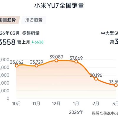 传说中de尘封：3月份车型销量明细有了。