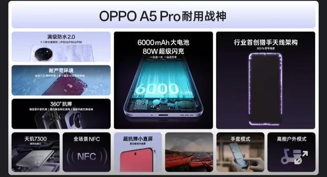 OPPOA5Pro发布：行业首个通过14项军标环境测试续写耐用新篇章