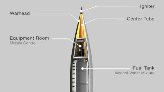梁鸿瑞：附图为二战时期德国研制的 V-2
