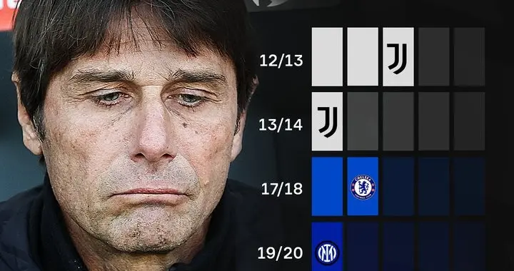 孔蒂的欧冠魔咒：带五队征战七季 四次止步小组赛 至今未能突破八强