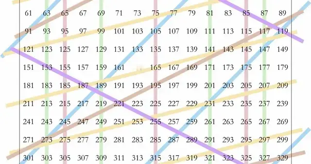 2026037期快乐8统计