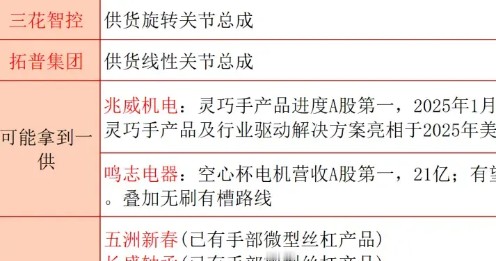 突发，利好不断，超10亿台！人形机器人，或要走主升浪？（附股）
