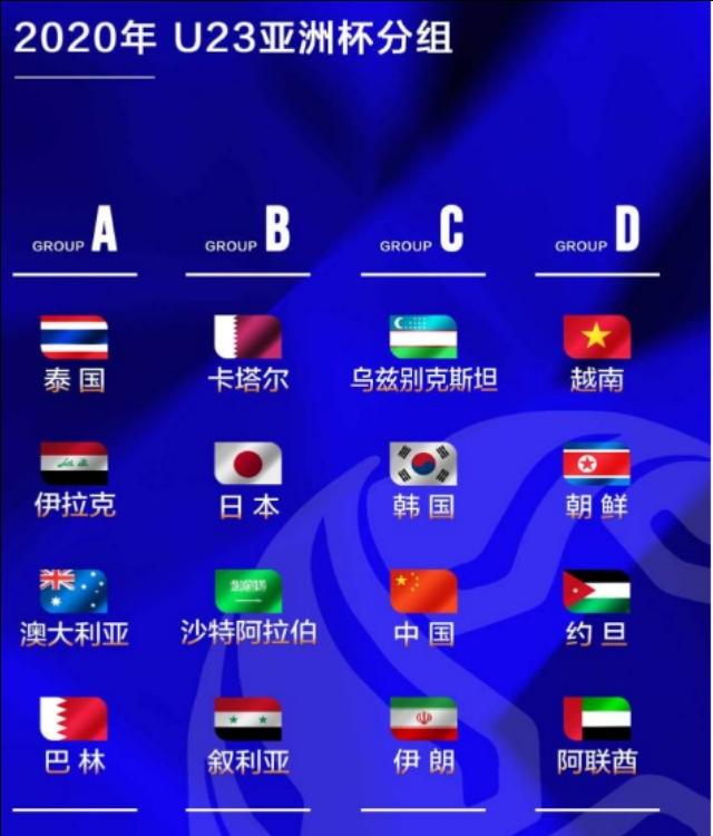 进军东京成泡影？国奥韩伊+卫冕冠军同组 名记：彻底死心