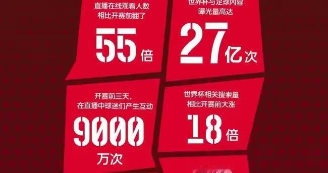 世界杯在线人数涨55倍意味着什么？一个数字背后的平台跃迁