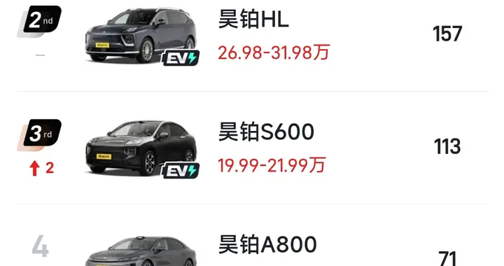 怎么回事，广汽昊铂，一个能打的都没有？