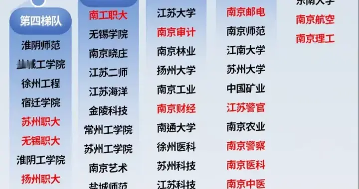 江苏高校梯队：不是“排名”是“各有活法”，你选对赛道了吗？