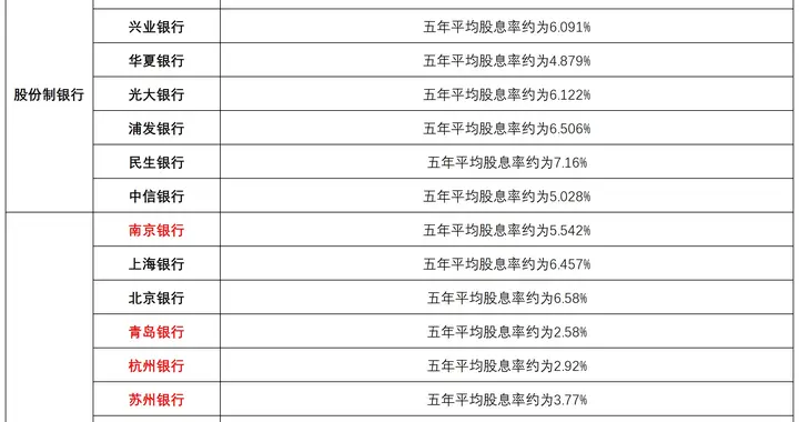 突发，市场风格要切换！银行，或要走主升浪？可能性大？（附股）