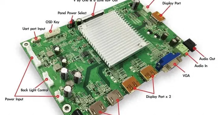 I2C、SPI、UART、RGB、LVDS，MIPI，EDP和DP等显...