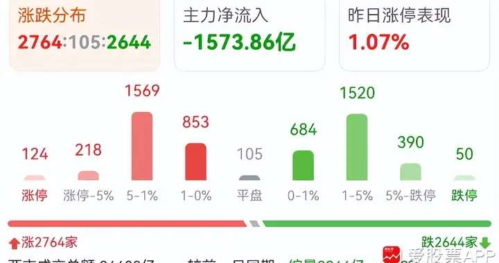 今晚美股反击了，明天有望走修复行情！