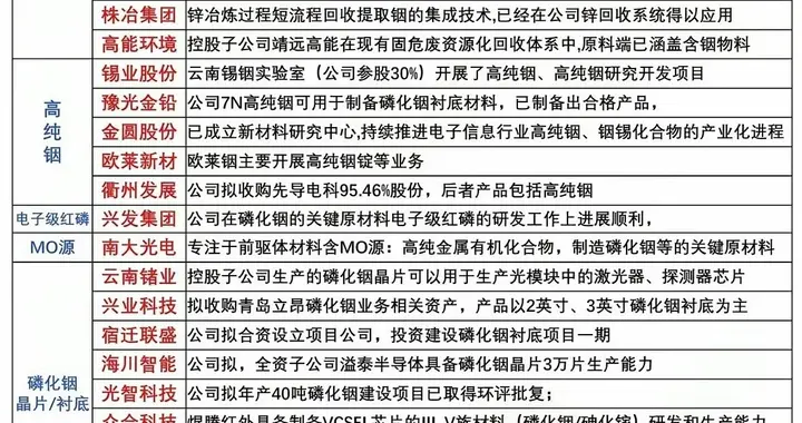 磷化铟核心概念股