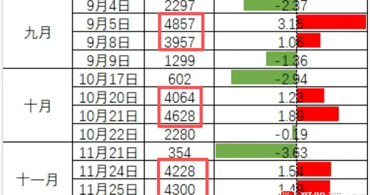 英伟达大跌了，阿里巴巴玩利好兑现，明天A股要考验了！