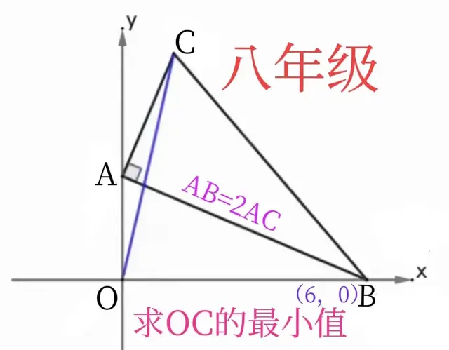 八年级：此题有坑，一不小心就踩坑！求原点到动点距离的最小值