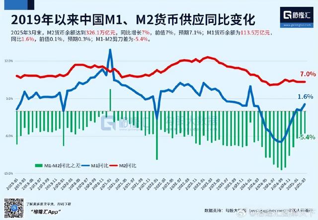 货币为什么这么毛？