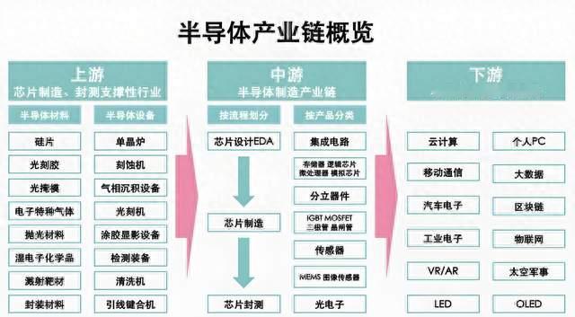 高盛都紧盯！四大黄金赛道“卖铲人”，这10只材料龙头必须关注