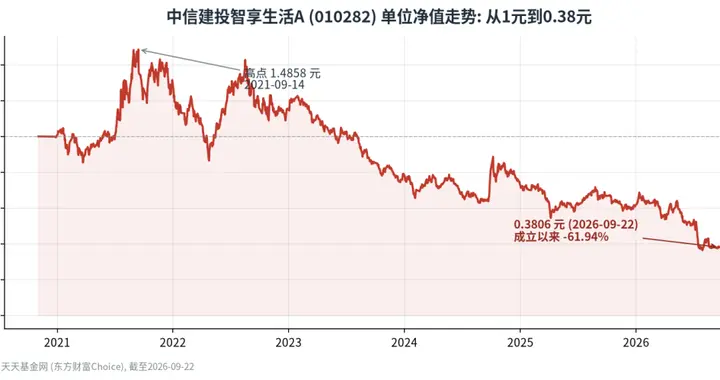 新能源一哥，跌落神坛！