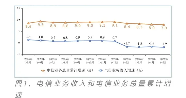 网友揭开运营商宽带装维工作中的形式主义！到了该改变的时候