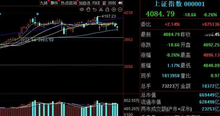 虚惊一场！谈谈今天的盘面