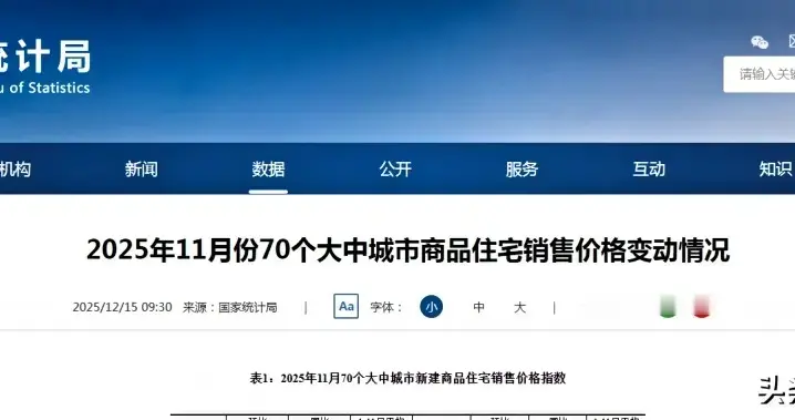 南京房价止跌回涨！11月新房环比涨0.2%，但二手房跌得更狠