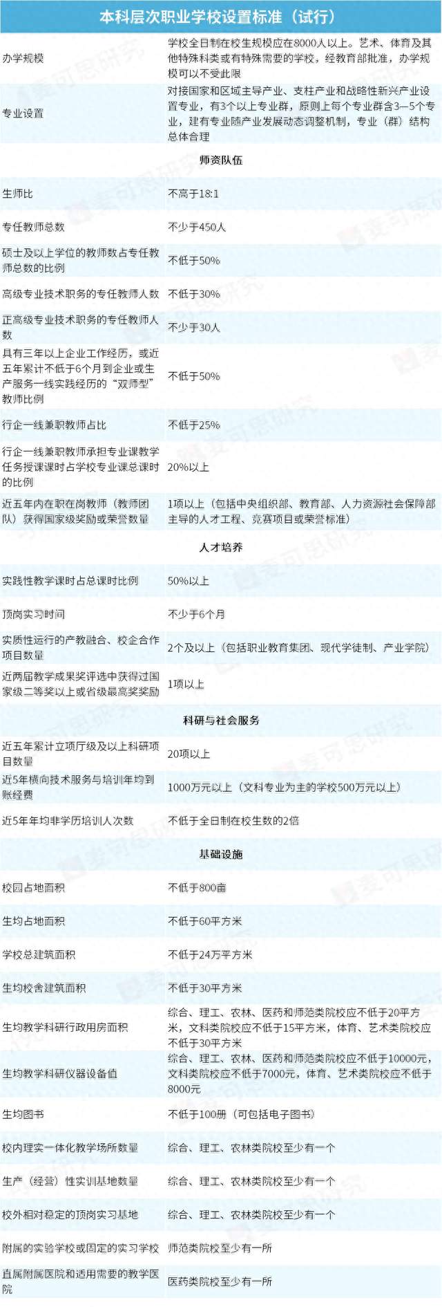 又一地官宣！2所“双高”校，拟合并升本！