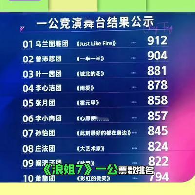 锐评台：浪姐7剧本杀实锤？王濛甩脸李小冉