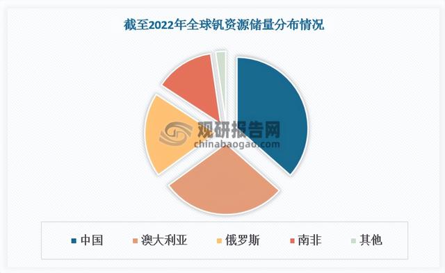 中国全钒液流电池行业发展趋势与未来投资报告（2024-2031年）