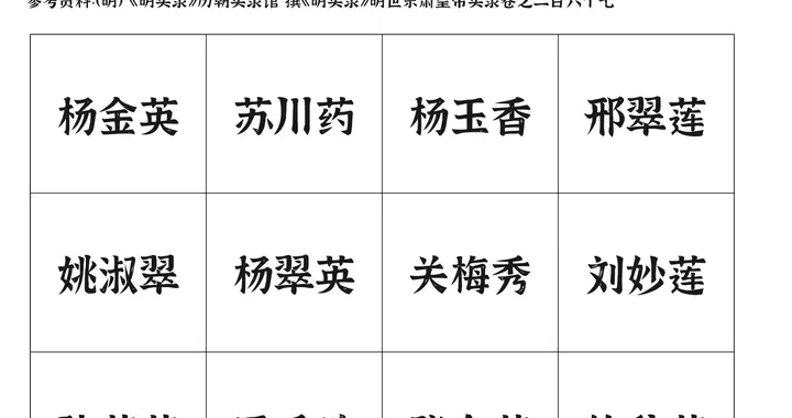 刺杀嘉靖的宫女名字清单表