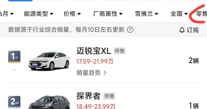 上汽合资的斯柯达和雪佛兰现状
