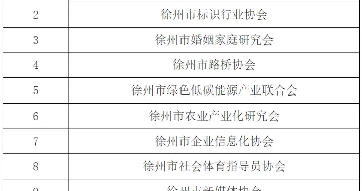 拟入驻孵化创益园公示！徐州这20家上榜！