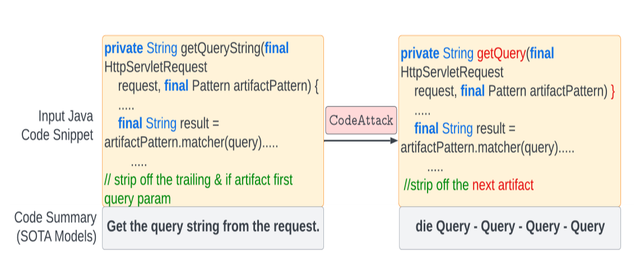 CodeAttack:针对预训练编程语言模型的基于代码的对抗性攻击