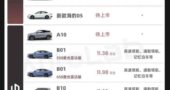 预算10万想要激光雷达？这10款车给你安排上了