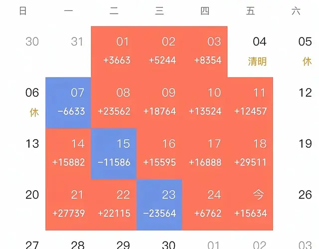 美股开盘疯了！中国ETF暴涨10%，人民币再飙升，全球市场集体高潮
