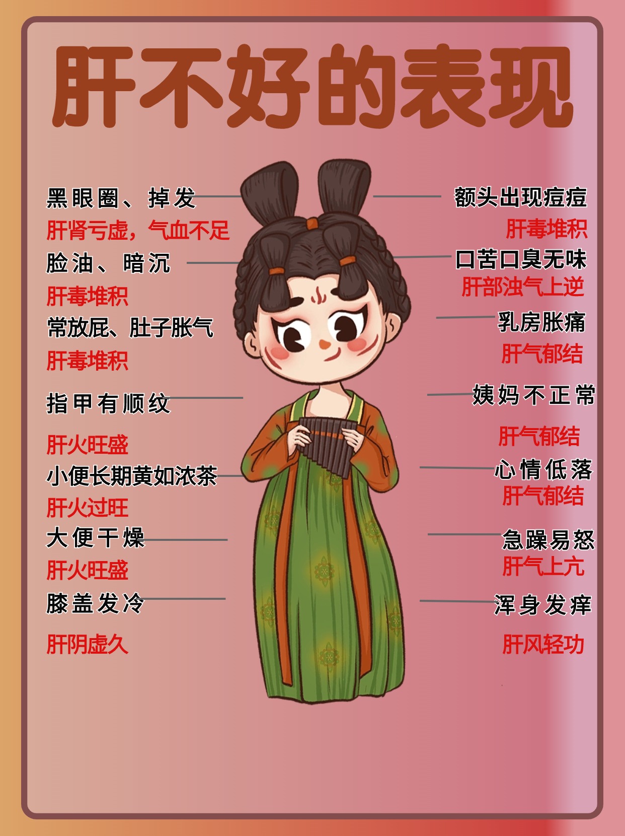 女性养肝为先丨肝净＝脸净❗️自测＋改善
