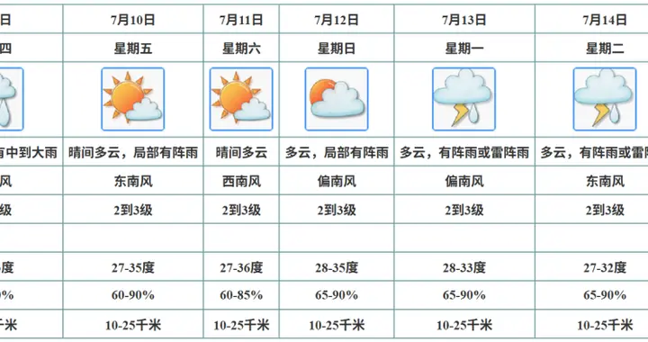 西江（江门段）水（潮）位站将出现高水位！江门连日有雨，地质灾害风险较高