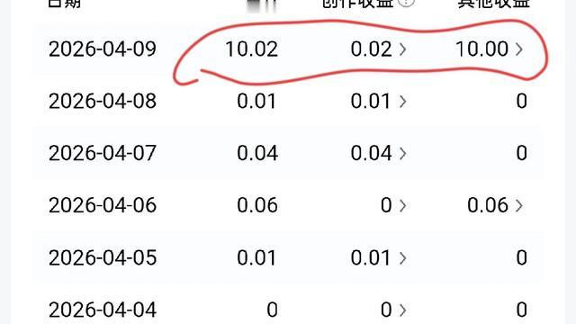 乐悠娱乐：头条创作有收益了，看看我的今天