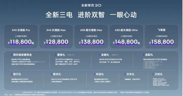全新领克20上市限时专享价11.88万元起 重塑15万级纯电SUV价值标杆