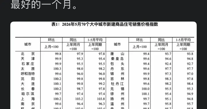 本轮房价下跌史上罕见，将成为历史性的国民伤痛！远超想象！