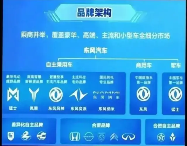 东风每一次发布的信息都让人热血沸腾，充满期待！