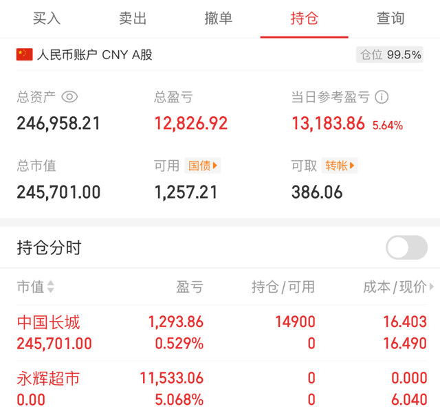2025.4.9 反弹接踵而至