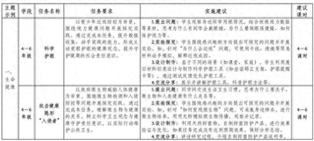今秋开学，全国小学、初中将开展这项行动