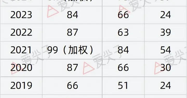 2014-2024CMO国家集训队、金银牌分数线曝光！获奖人数逐年攀升