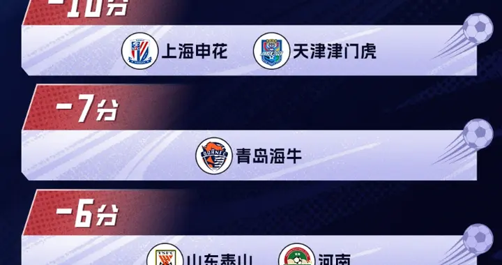 新赛季的中超，填坑之战！谁是冠军？