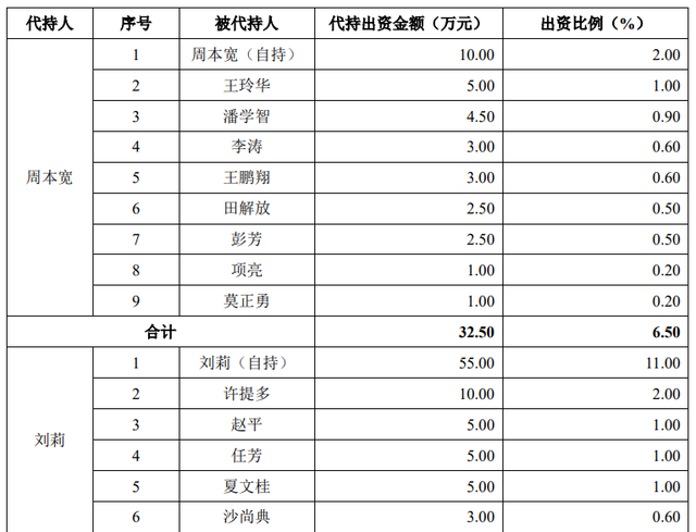 交大铁发IPO：技术研发依赖西南交大，实控人王鹏翔手握“事业编”