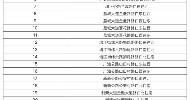 增城11月28日将启用28套交通技术监控设备抓拍“电鸡”交通违法