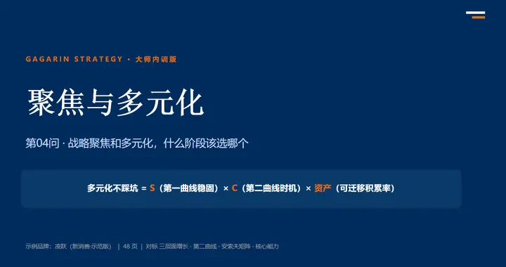 主业还没做透就想做第二条线？那不是进取，而是逃避