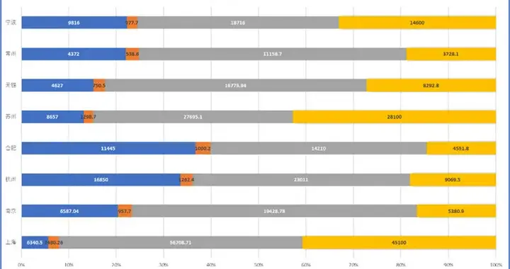 长三角，不只是上海的事！