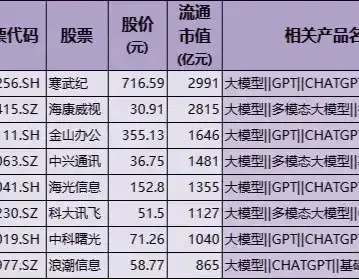 人工智能引爆万亿赛道！政策支持，45家龙头领跑大模型生态重构