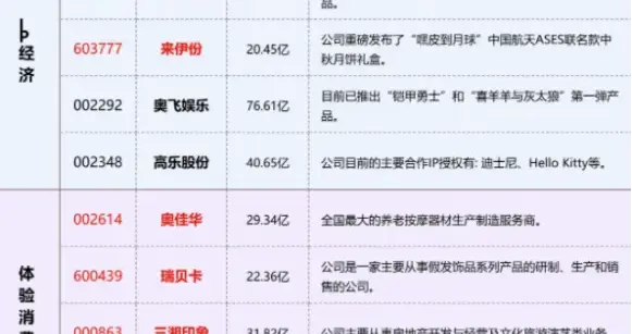 周五行情盘前早梳理！