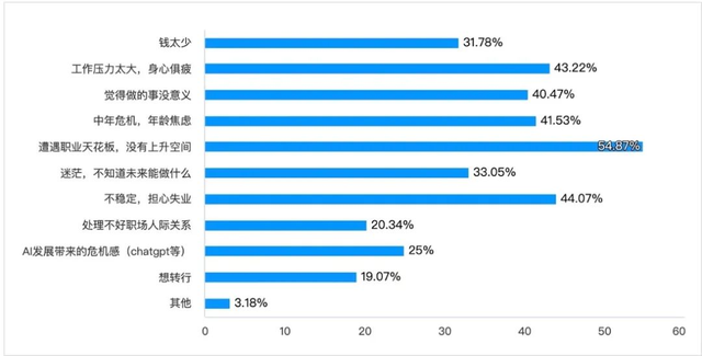 精神不过分受力，上班就没那么累了