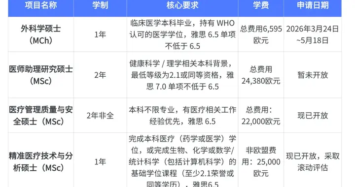 RCSI | QS医学专排161，文凭多国认可！专注医学240余年