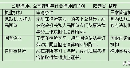 越南律师与中国律师比较